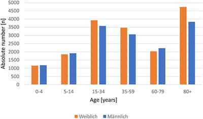 Sensitive to Infection but Strong in Defense—Female Sex and the Power of Oestradiol in the COVID-19 Pandemic